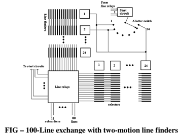 274_100 Line exchange with two-motion line finders.png